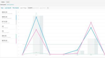 افزونه WooCommerce Product Vendors چند فروشندگی ووکامرس