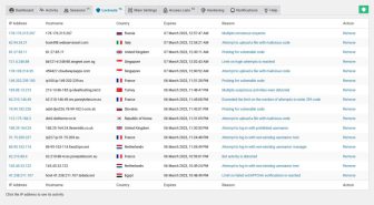 افزونه WP Cerber Security Pro امنیت کامل وردپرس سربر سکیوریتی