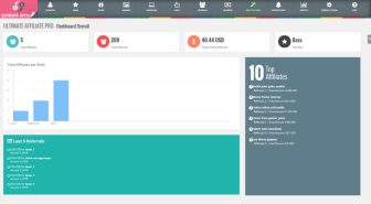 افزونه Indeed Ultimate Affiliate Pro همکاری در فروش و بازاریابی افلیکیت پرو