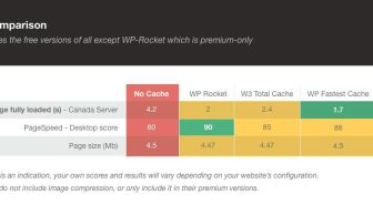 افزونه WP Optimize Premium بهینه ساز سرعت و سئو وردپرس