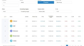 افزونه wpDataTables Premium ساخت آسان جداول و نمودارهای خیره کننده در وردپرس