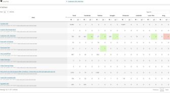 افزونه Easy Social Share Buttons for WordPress افزودن دکمه شبکه های اجتماعی وردپرس