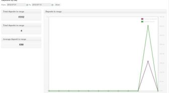 افزونه Account Funds for WooCommerce کیف پول هوشمند ووکامرس