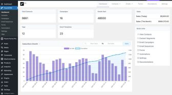 افزونه FluentCRM Pro اتوماسیون ایمیل مارکتینگ فلوئنست پرو
