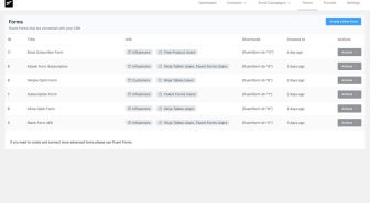 افزونه FluentCRM Pro اتوماسیون ایمیل مارکتینگ فلوئنست پرو