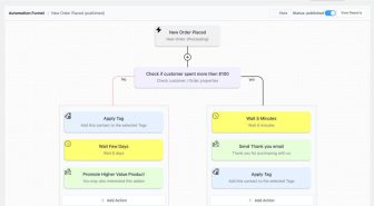 افزونه FluentCRM Pro اتوماسیون ایمیل مارکتینگ فلوئنست پرو