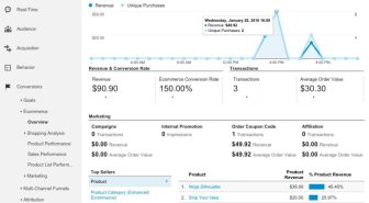 افزونه WooCommerce Google Analytics Pro تحلیل مشتریان ووکامرس با گوگل آنالیتکس