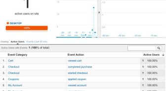افزونه WooCommerce Google Analytics Pro تحلیل مشتریان ووکامرس با گوگل آنالیتکس