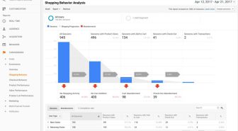 افزونه WooCommerce Google Analytics Pro تحلیل مشتریان ووکامرس با گوگل آنالیتکس