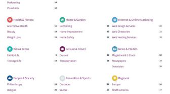 افزونه Directories Pro ساخت وبسایت دایرکتوری و آگهی وردپرس