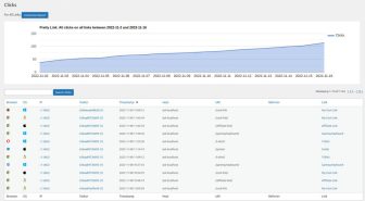 افزونه Pretty Links Developer Edition لینک کوتاه و ردیابی پرتی لینکس وردپرس