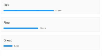 افزونه TotalPoll Pro ساخت نظرسنجی های مختلف وردپرس توتال پول