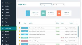 افزونه WCFM Ultimate چند فروشندگی ووکامرس آلتیمیت