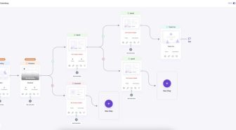 افزونه WPFunnels Pro ساخت قیف فروش و افزایش درآمد وردپرس