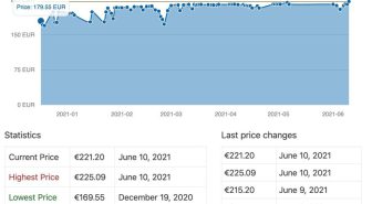افزونه Content Egg Pro مقایسه قیمت و بازاریابی کانتت اگ