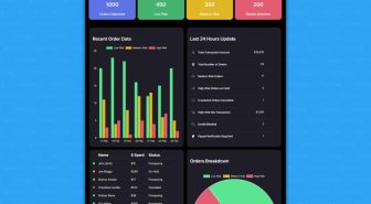 افزونه WooCommerce Anti-Fraud ضد تقلب ووکامرس