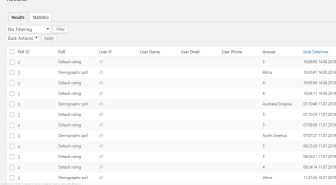 افزونه Poll Maker ساخت نظرسنجی و رای گیری وردپرس