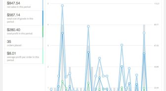 افزونه WooCommerce Cost of Goods محاسبه سود وزیان ووکامرس