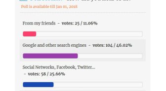 افزونه wpForo Polls ایجاد نظرسنجی انجمن ساز وردپرس فورو
