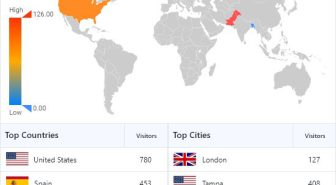 افزونه Analytify Pro تجزیه و تحلیل آسان داده‌های گوگل آنالیتیکس وردپرس