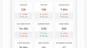 افزونه Analytify Pro تجزیه و تحلیل آسان داده‌های گوگل آنالیتیکس وردپرس