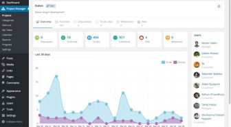 افزونه WP Project Manager Pro ساخت و مدیریت پروژه در وردپرس
