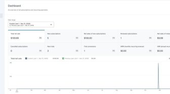 افزونه YITH WooCommerce Subscription Premium عضویت و اشتراک ویژه ووکامرس