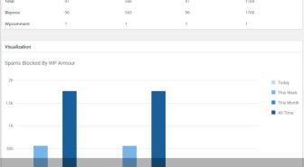 افزونه WP Armour Extended امنیت و آنتی اسپم وردپرس آرمور