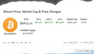 افزونه Coins MarketCap نمایش زنده قیمت ارزهای دیجیتال در وردپرس