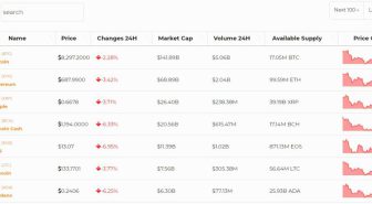 افزونه Coins MarketCap نمایش زنده قیمت ارزهای دیجیتال در وردپرس