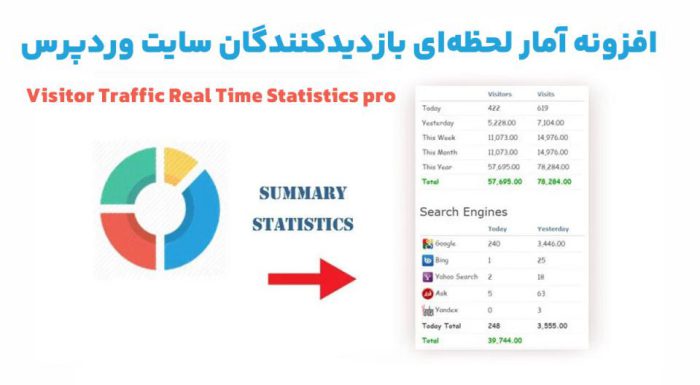 افزونه Visitor Traffic Real Time Statistics pro آمار لحظه‌ای بازدیدکنندگان سایت وردپرس