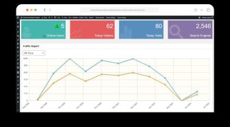 افزونه Visitor Traffic Real Time Statistics pro آمار لحظه‌ای بازدیدکنندگان سایت وردپرس