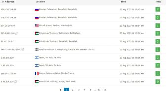 افزونه Visitor Traffic Real Time Statistics pro آمار لحظه‌ای بازدیدکنندگان سایت وردپرس