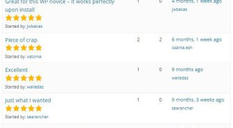 افزونه Visitor Traffic Real Time Statistics pro آمار لحظه‌ای بازدیدکنندگان سایت وردپرس