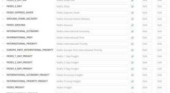 افزونه WooCommerce FedEx Shipping Method اتصال ووکامرس به سیستم حمل و نقل فدکس