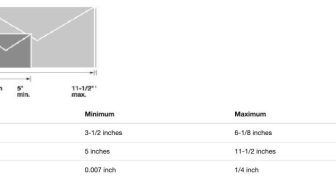 افزونه WooCommerce USPS Shipping Method اتصال ووکامرس به سیستم حمل و نقل USPS