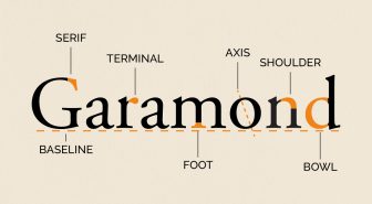garamond font english